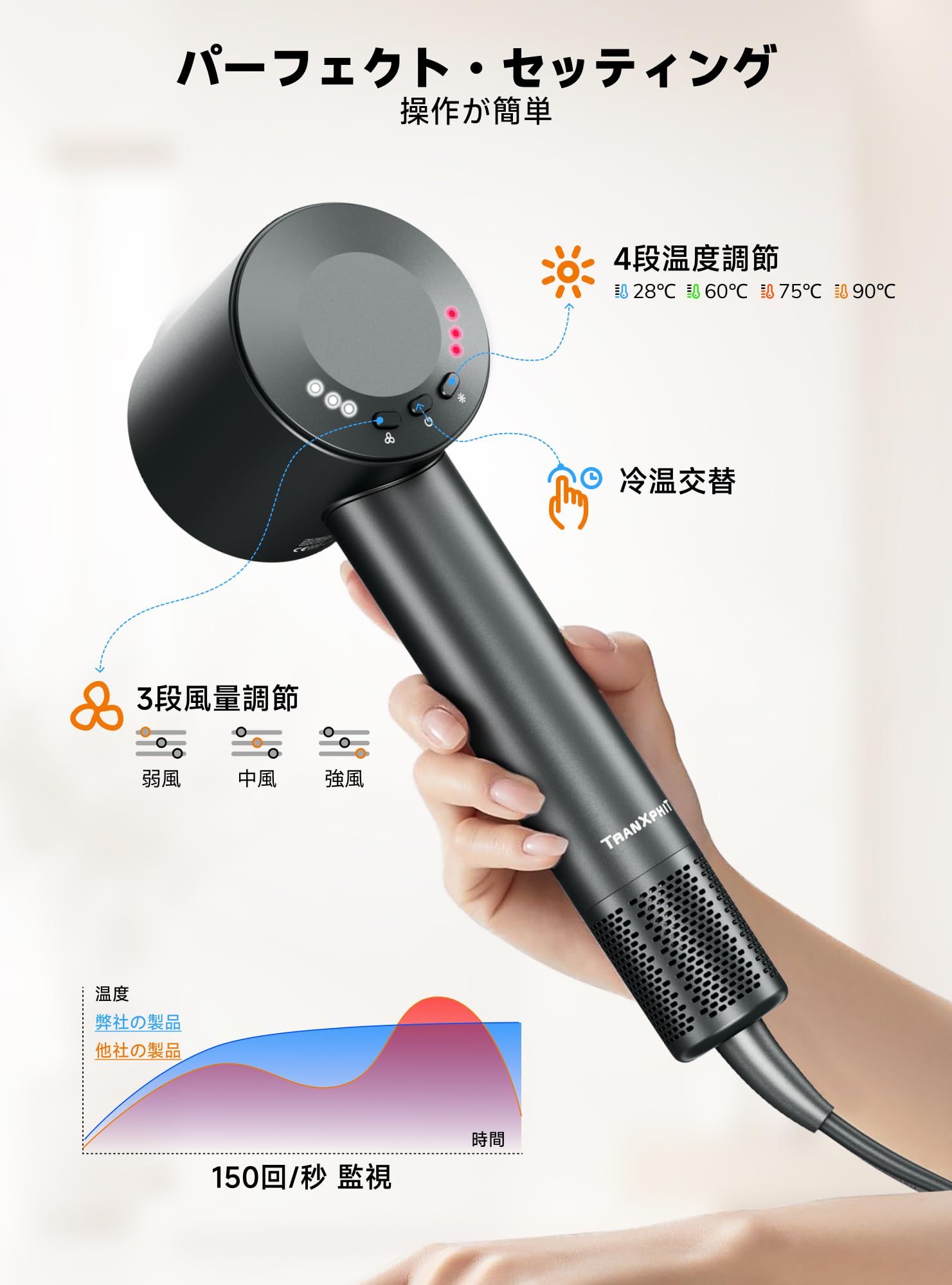 Amazon | ドライヤー 速乾 大風量【2025先端モデル】ヘアドライヤー 5